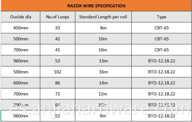 razor wire specification